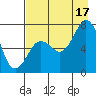 Izhurt Bay tide chart for Sunday, August 17, 2025