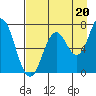 Izhurt Bay tide chart for Wednesday, August 20, 2025