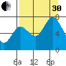 Izhurt Bay tide chart for Saturday, August 30, 2025
