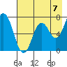 Izhurt Bay tide chart for Thursday, August 7, 2025