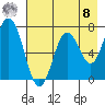 Izhurt Bay tide chart for Friday, August 8, 2025