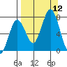 Izhurt Bay tide chart for Friday, September 12, 2025