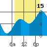 Izhurt Bay tide chart for Monday, September 15, 2025