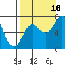 Izhurt Bay tide chart for Tuesday, September 16, 2025