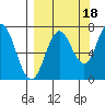 Izhurt Bay tide chart for Thursday, September 18, 2025