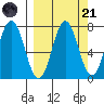 Izhurt Bay tide chart for Sunday, September 21, 2025