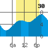 Izhurt Bay tide chart for Tuesday, September 30, 2025