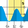 Izhurt Bay tide chart for Friday, September 5, 2025