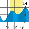 Izhurt Bay tide chart for Tuesday, October 14, 2025