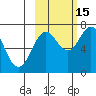 Izhurt Bay tide chart for Wednesday, October 15, 2025