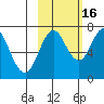 Izhurt Bay tide chart for Thursday, October 16, 2025