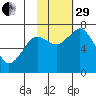 Izhurt Bay tide chart for Wednesday, October 29, 2025