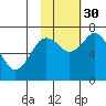 Izhurt Bay tide chart for Thursday, October 30, 2025