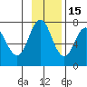 Izhurt Bay tide chart for Saturday, November 15, 2025