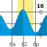 Izhurt Bay tide chart for Sunday, November 16, 2025