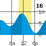 Izhurt Bay tide chart for Tuesday, December 16, 2025