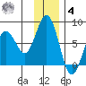 Izhurt Bay tide chart for Thursday, December 4, 2025