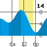 Izhurt Bay tide chart for Wednesday, January 14, 2026