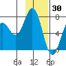 Izhurt Bay tide chart for Friday, January 30, 2026