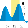 Izhurt Bay tide chart for Tuesday, January 6, 2026