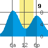 Izhurt Bay tide chart for Friday, January 9, 2026