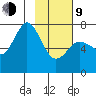 Izhurt Bay tide chart for Monday, February 9, 2026