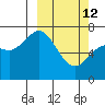 Izhurt Bay tide chart for Thursday, March 12, 2026