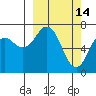 Izhurt Bay tide chart for Saturday, March 14, 2026