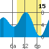 Izhurt Bay tide chart for Sunday, March 15, 2026