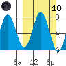 Izhurt Bay tide chart for Wednesday, March 18, 2026