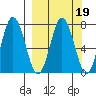 Izhurt Bay tide chart for Thursday, March 19, 2026
