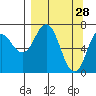 Izhurt Bay tide chart for Saturday, March 28, 2026