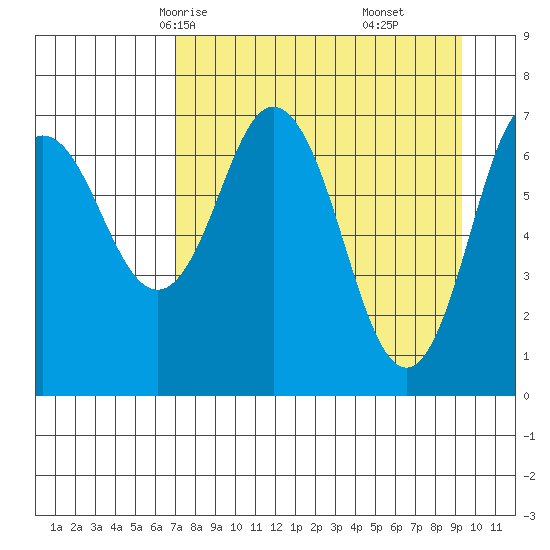 Izhurt Bay tide chart for Monday, April 13, 2026