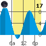 Izhurt Bay tide chart for Friday, April 17, 2026
