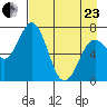 Izhurt Bay tide chart for Thursday, April 23, 2026