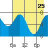 Izhurt Bay tide chart for Saturday, April 25, 2026