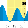 Izhurt Bay tide chart for Thursday, April 30, 2026