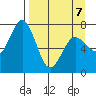 Izhurt Bay tide chart for Tuesday, April 7, 2026