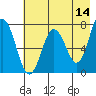 Izhurt Bay tide chart for Thursday, May 14, 2026