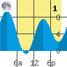 Izhurt Bay tide chart for Friday, May 1, 2026