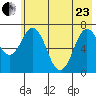 Izhurt Bay tide chart for Saturday, May 23, 2026
