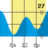 Izhurt Bay tide chart for Wednesday, May 27, 2026