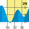 Izhurt Bay tide chart for Friday, May 29, 2026