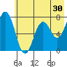 Izhurt Bay tide chart for Saturday, May 30, 2026