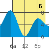 Izhurt Bay tide chart for Wednesday, May 6, 2026