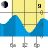 Izhurt Bay tide chart for Saturday, May 9, 2026