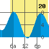 Izhurt Bay tide chart for Saturday, June 20, 2026
