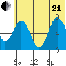 Izhurt Bay tide chart for Sunday, June 21, 2026