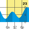 Izhurt Bay tide chart for Tuesday, June 23, 2026