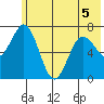Izhurt Bay tide chart for Friday, June 5, 2026